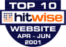 Top 10 Hitwise